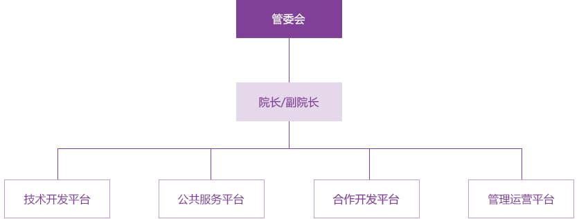 組織架構